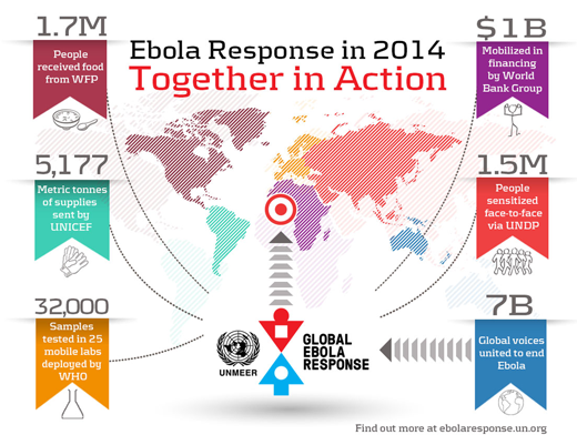 Ebola Response in 2014