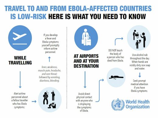 Ebola Travel Info